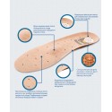 Ортопедическая стелька Sunbed-Cork, Spannrit (Германия) Код: 11823